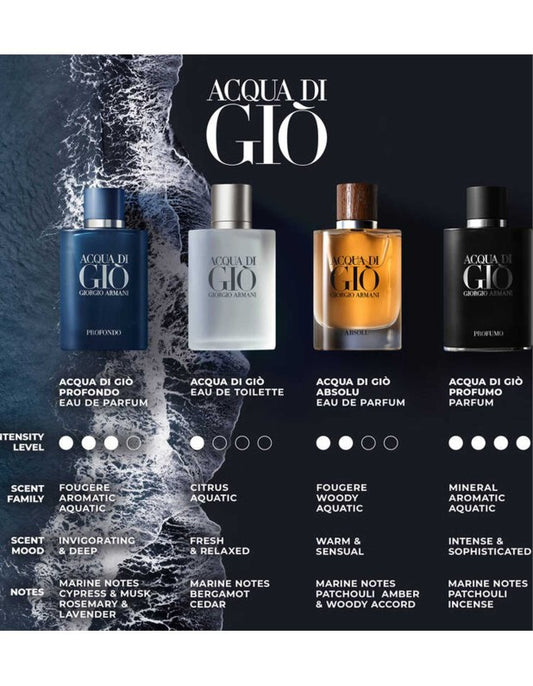 Your Guide to Armani Acqua di Gio Men's Collection